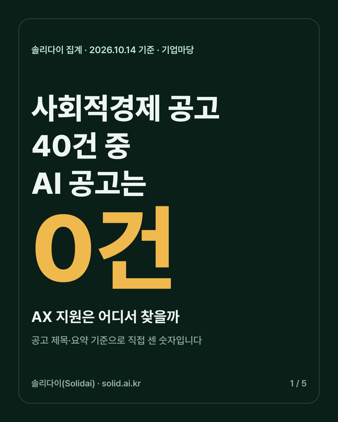 표지. 사회적경제 공고 40건 중 AI 공고는 0건. 기업마당 2026년 10월 14일 기준 솔리다이 집계